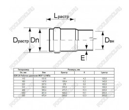 Труба Aquaviva НПВХ SDR41 d160*4.0 L-3000 (штука) Труба Aquaviva НПВХ SDR41 d160*4.0 L-3000 (штука)
