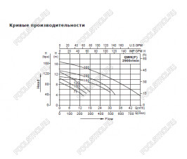 Дренажный насос AquaViva LX QWKF150(380V, 18m3/h*8m, 1,1kW) без поплавка,фланец Дренажный насос AquaViva LX QWKF150(380V, 18m3/h*8m, 1,1kW) без поплавка,фланец