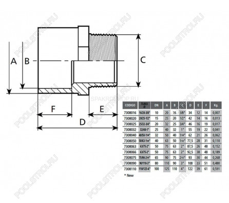 Ниппель д. 75/90-2 1/2