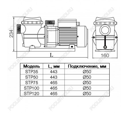 Насос STP120. с префильтром. 14.4 м³/час. 220В