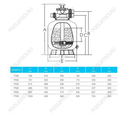 Фильтр Aquaviva P450 (8 м3/ч, D449)
