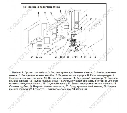 Парогенератор Coasts KSA-90 9 кВт 380В с выносным пультом KS-150