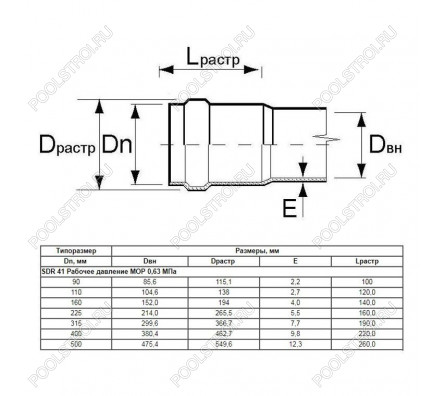 Труба Aquaviva НПВХ SDR17 d225*13.4 L-6160 (штука)