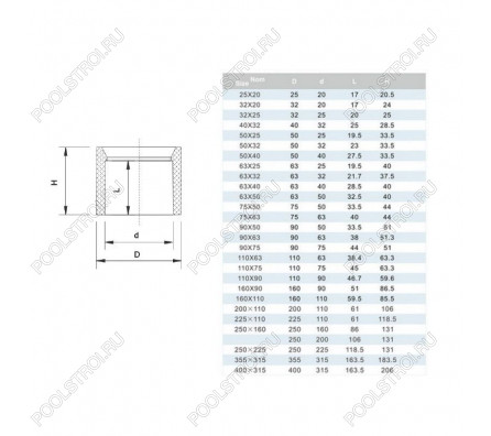 Редукционное кольцо  25x20mm