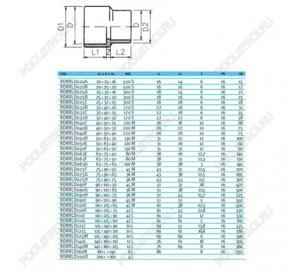 Втулка переходная ПВХ EFFAST d90x110x50 мм (RDRRLD090F)